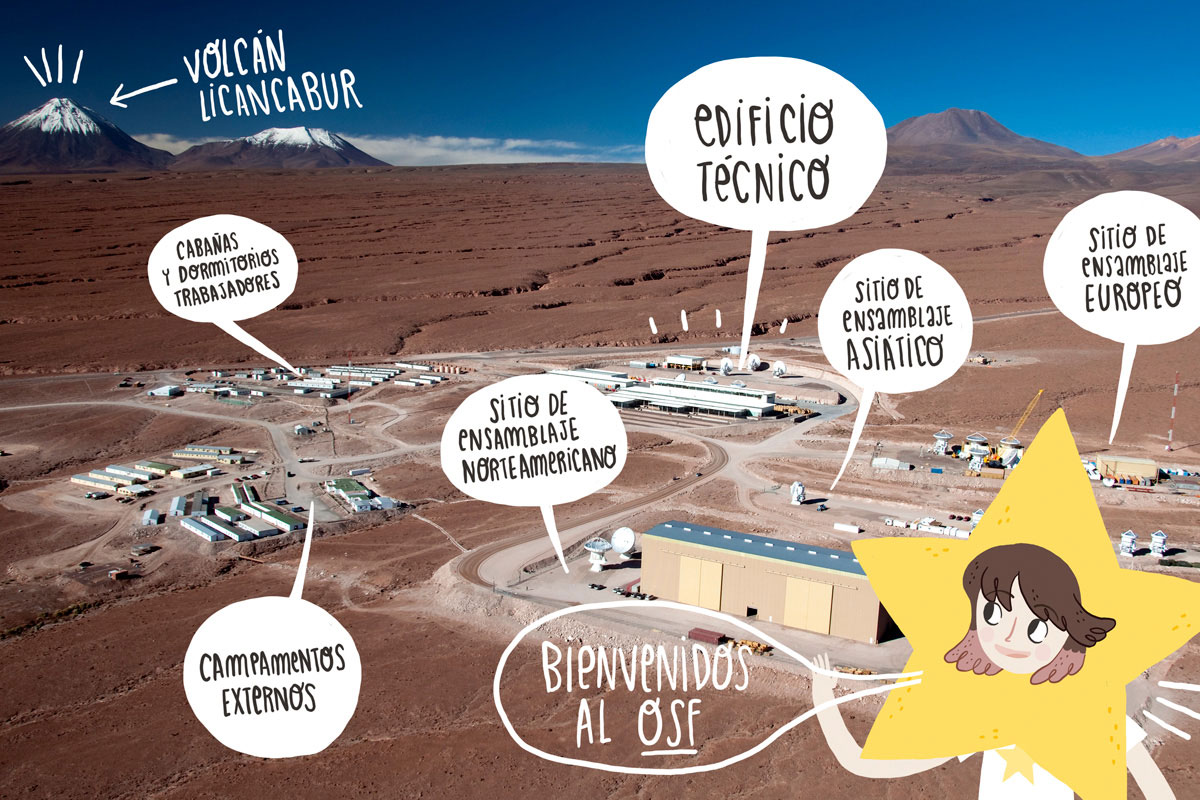 ¿Los astrónomos viven en ALMA?